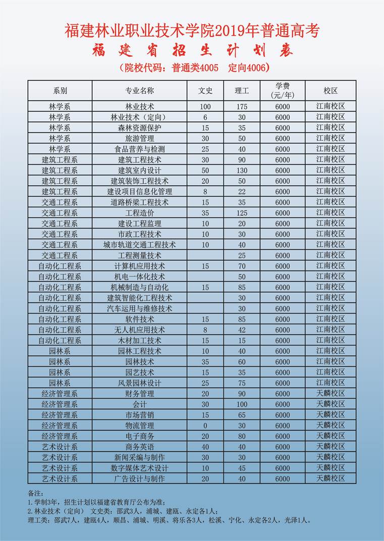 说明: c:\users\administrator\desktop\2019普通高考\宣传\单张计划\2019年（省内）招生计划表.jpg