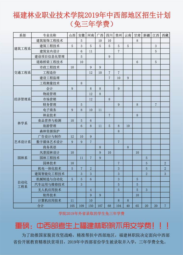 说明: c:\users\administrator\desktop\2019普通高考\宣传\单张计划\2019年省外招生计划表.jpg